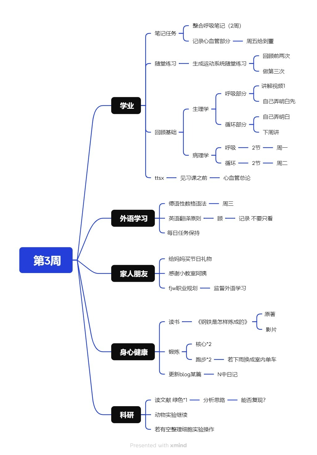第3周